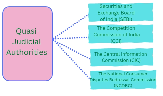 Quasi-Judicial Authorities in India