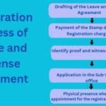 Leave and License Agreement Registration process