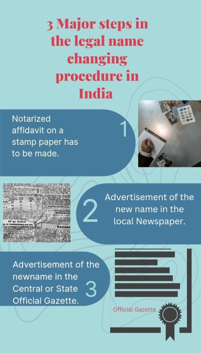 Name change procedure in India